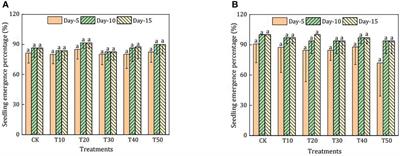 Rabbit manure compost as a peat substitute for compound growing media: Proportioning optimization according to physiochemical characteristics and seedling effects